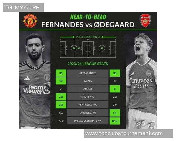 2002年曼联与阿森纳经典对决回顾与战术分析 2002年曼联与阿森纳经典对决回顾与战术分析