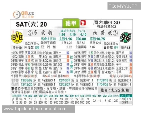 多特蒙德与汉诺威对决比分预测分析及赛前展望